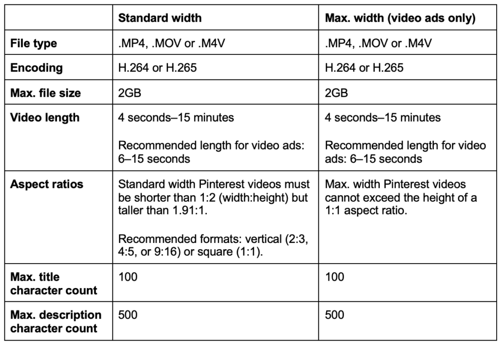 A chart showing Pinterest videos' optimal lengths and formats and other specifications